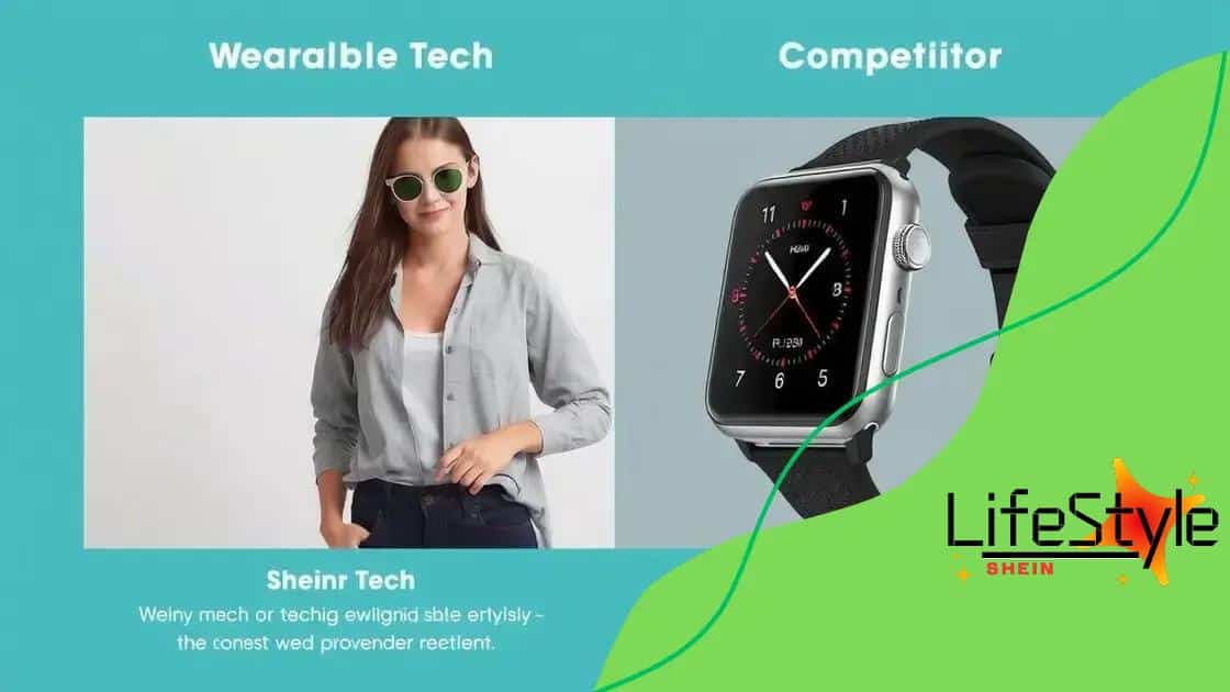 How Shein’s tech compares to competitors